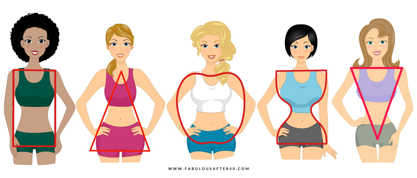 FIVE BODY TYPES THE FIVE BODY TYPES HOW TO FIND YOUR BODY TYPE